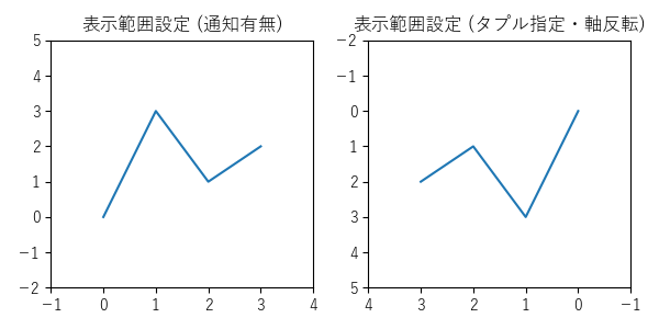 ｘ・ｙ軸表示範囲の設定/取得のサンプル画像