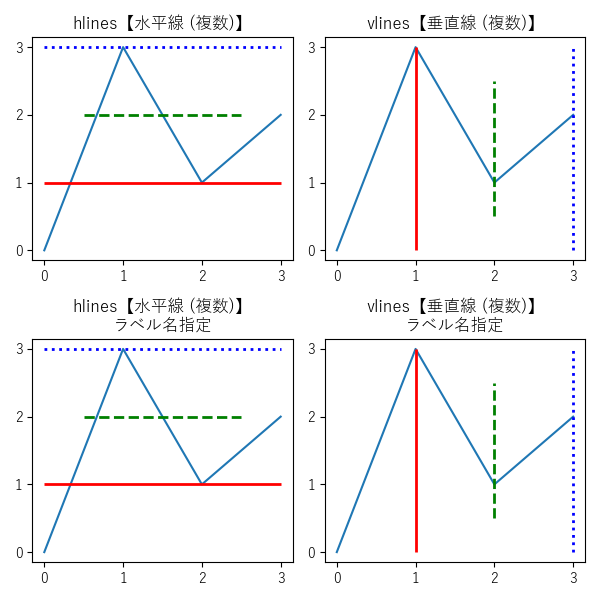 axes.Axes.hlines【水平線 (複数)】・axes.Axes.vlines【垂直線 (複数)】のサンプル画像