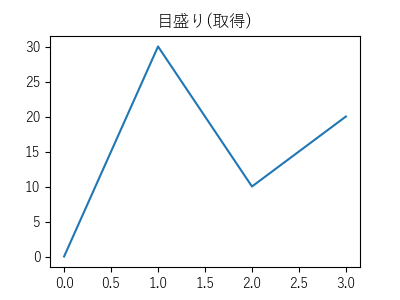 目盛り取得・設定のサンプル画像Ａ