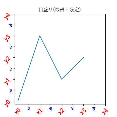 目盛り取得・設定のサンプル画像Ｂ