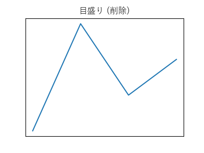 目盛り取得・設定のサンプル画像Ｃ