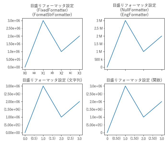 目盛りフォーマッタ設定のサンプル画像