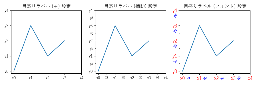 目盛りラベル設定のサンプル画像