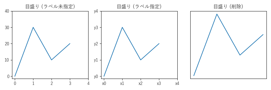 目盛り設定のサンプル画像Ａ