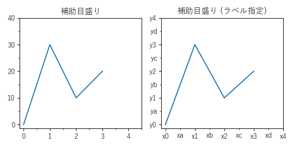 目盛り設定のサンプル画像Ｂ