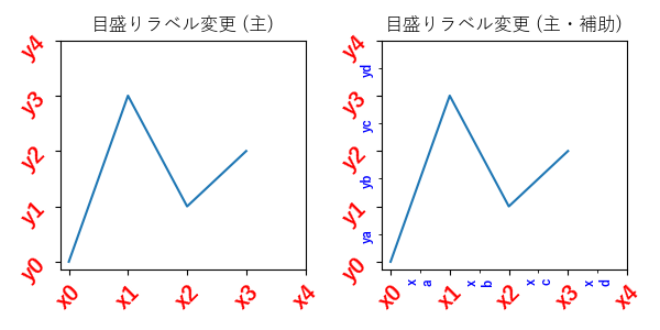 目盛り設定のサンプル画像Ｃ