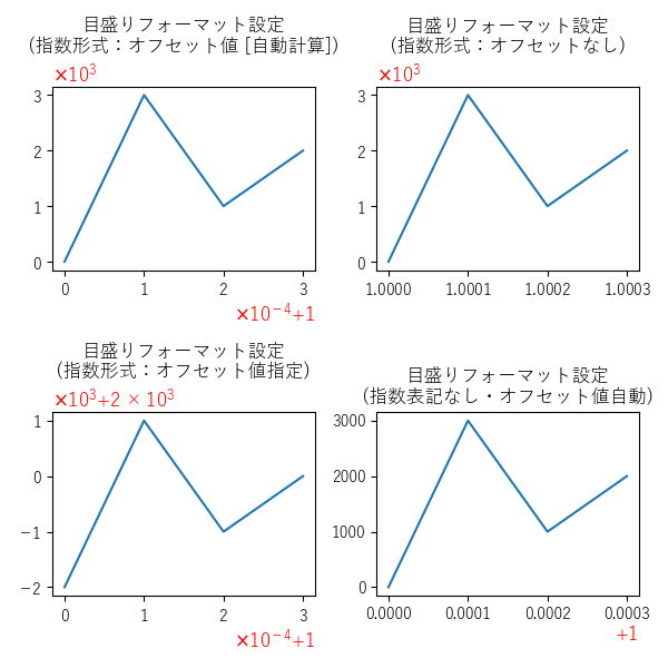 目盛りフォーマット設定 (指数形式)のサンプル画像２