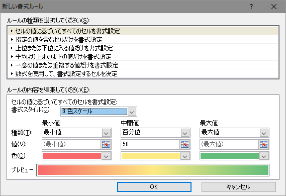 [書式ルール]-[3色スケール] ダイアログ