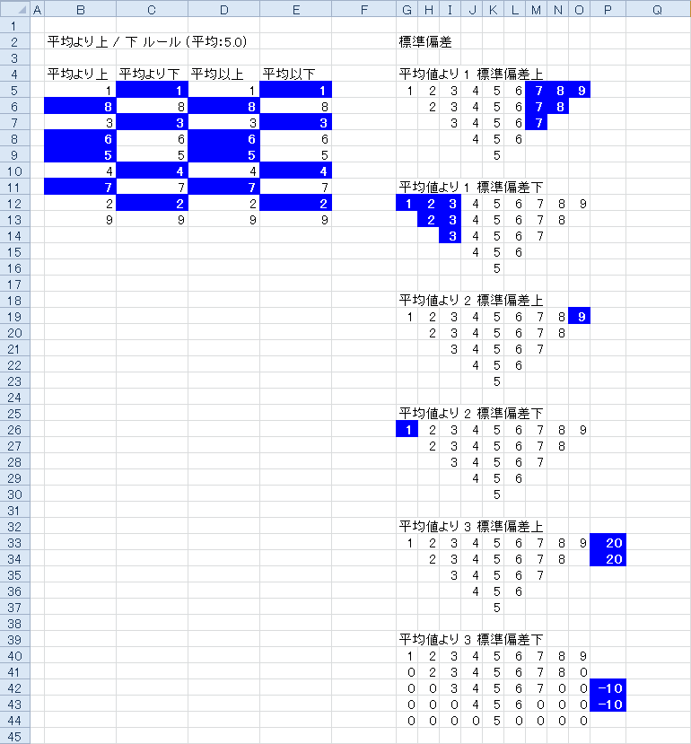 条件付き書式【平均より上 / 下】のサンプル画像