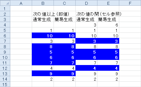 rule【書式ルール】のサンプル画像