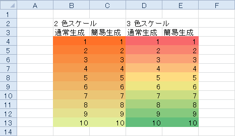 条件付き書式【カラー スケール】のサンプル画像