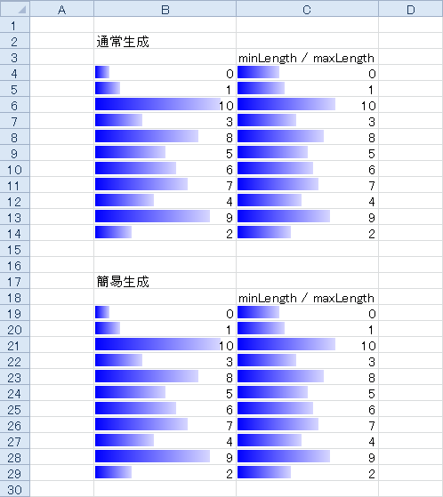 条件付き書式【データ バー】のサンプル画像