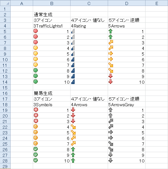 条件付き書式【アイコン セット】のサンプル画像