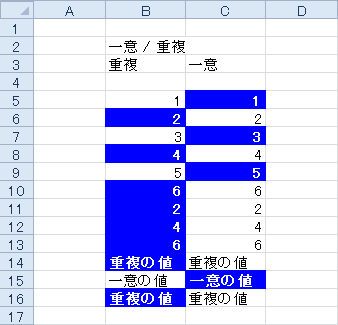 条件付き書式【一意 / 重複】のサンプル画像
